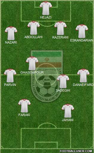 Iran football formation