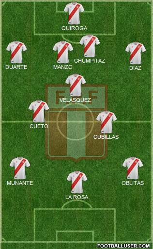 Peru 4-3-3 football formation