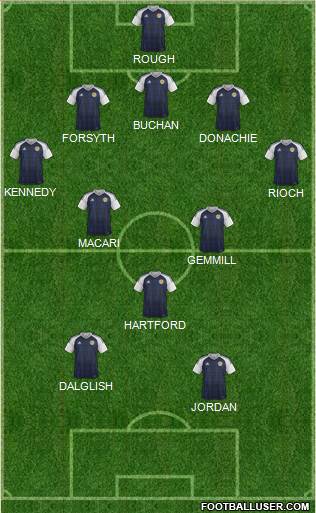 Scotland 5-3-2 football formation