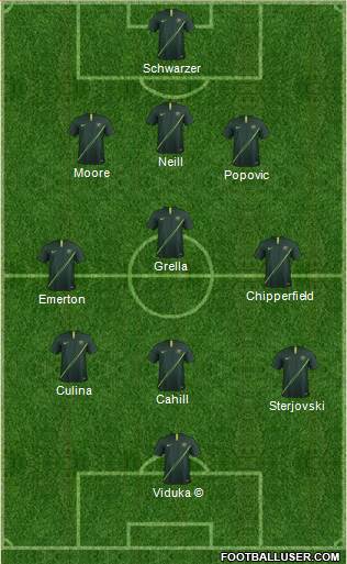 Australia 3-5-2 football formation