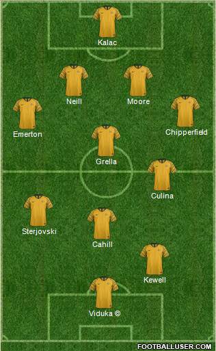 Australia 4-4-2 football formation