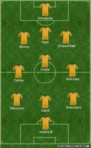 Australia Formation 2023