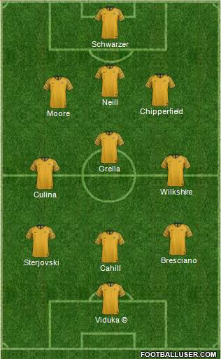 Australia 3-5-2 football formation