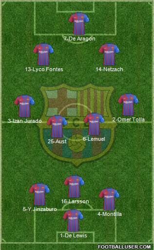 F.C. Barcelona Formation 2023