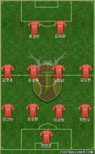 Jeju United Formation 2023