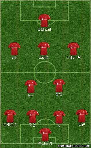 Liverpool Formation 2023