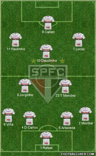 São Paulo FC 4-3-3 football formation