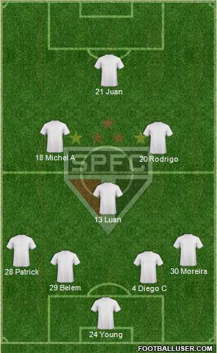 São Paulo FC Formation 2023