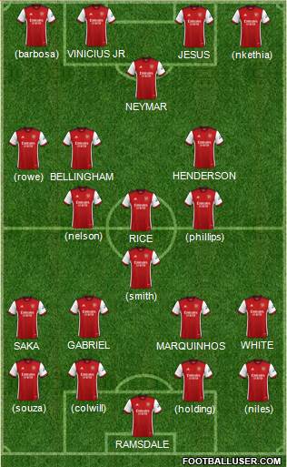 Arsenal football formation