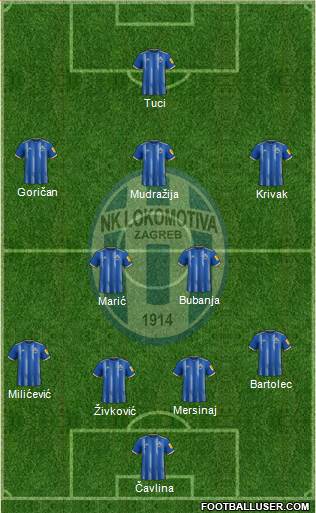 NK Lokomotiva Formation 2023