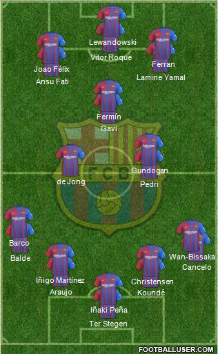 F.C. Barcelona Formation 2023