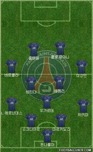 Paris Saint-Germain Formation 2023