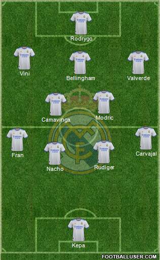 Real Madrid C.F. Formation 2023