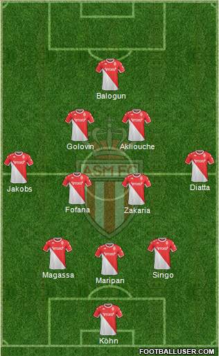 AS Monaco FC 3-4-2-1 football formation