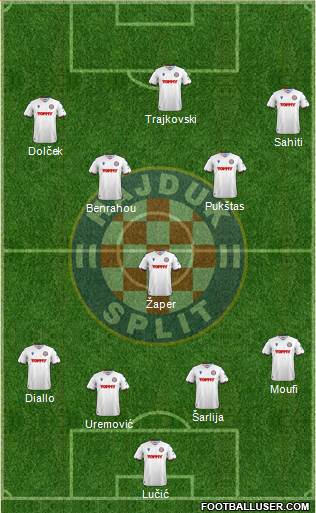 HNK Hajduk Formation 2023