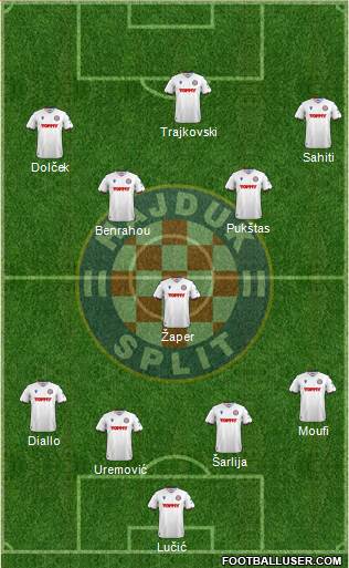 HNK Hajduk football formation