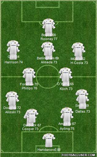 Leeds United Formation 2023
