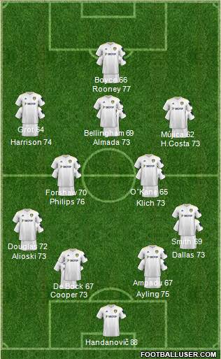 Leeds United football formation