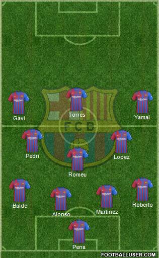 F.C. Barcelona Formation 2023