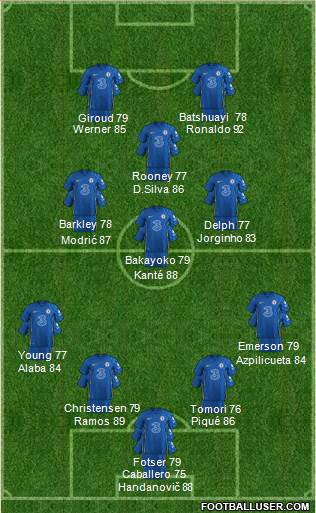 Chelsea 4-3-1-2 football formation