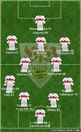 VfB Stuttgart 4-2-3-1 football formation