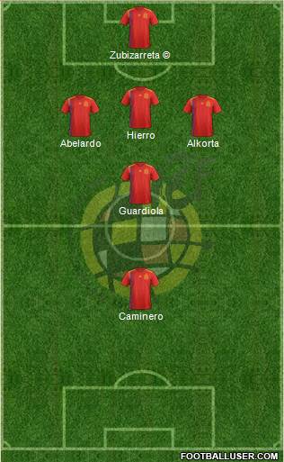 Spain Formation 2023