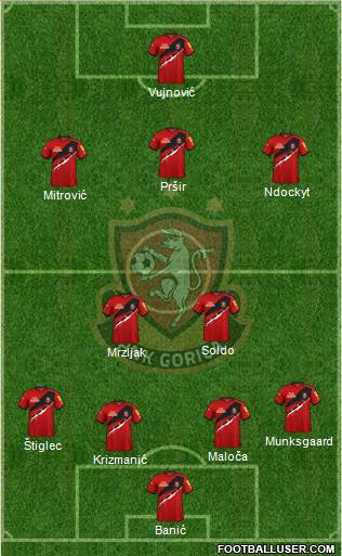 HNK Gorica Formation 2023