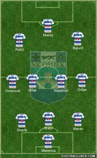 NK Osijek Formation 2023