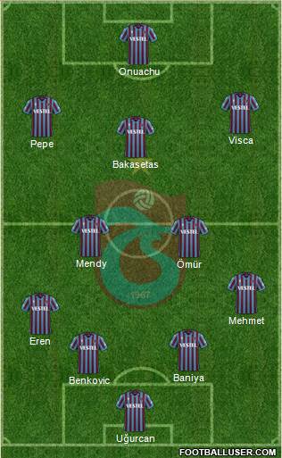 Trabzonspor Formation 2023