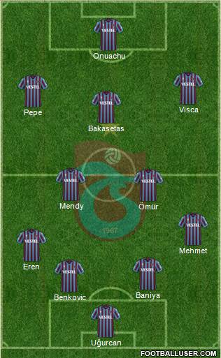 Trabzonspor 4-3-3 football formation