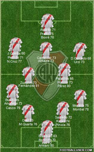River Plate Formation 2023