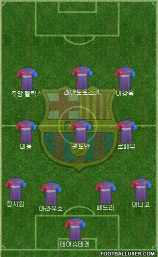 F.C. Barcelona Formation 2023