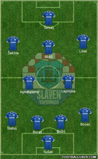 NK Slaven Belupo Formation 2023