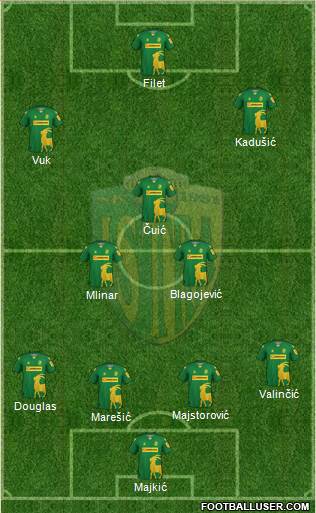 NK Istra 1961 Formation 2023