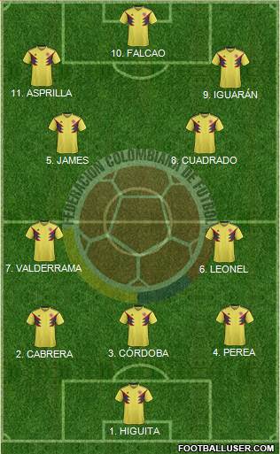 Colombia Formation 2023