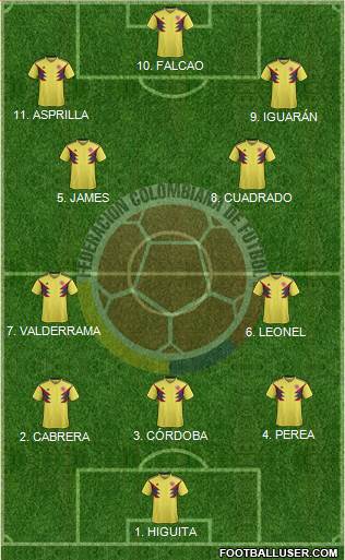 Colombia football formation