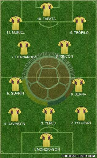 Colombia football formation