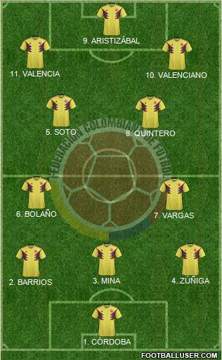 Colombia football formation