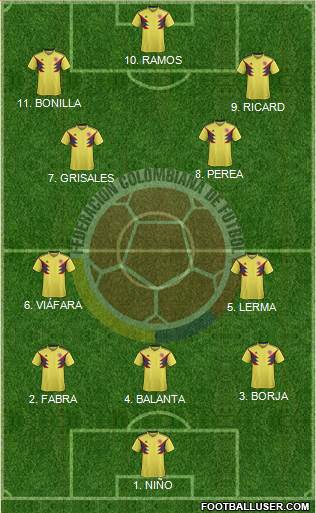 Colombia Formation 2023