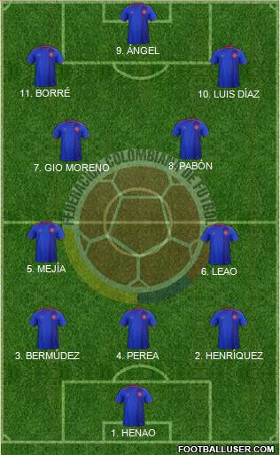 Colombia Formation 2023