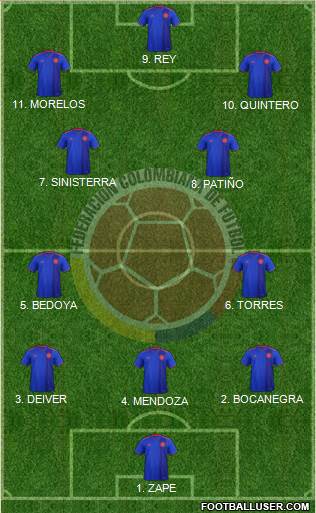 Colombia Formation 2023