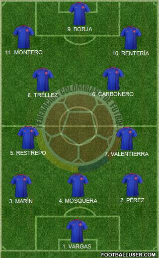 Colombia Formation 2023
