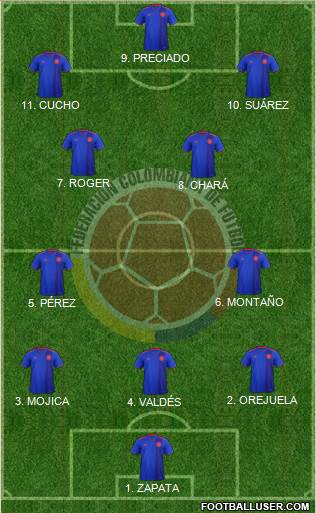 Colombia Formation 2023