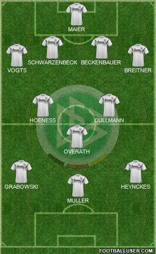 Germany 4-3-3 football formation