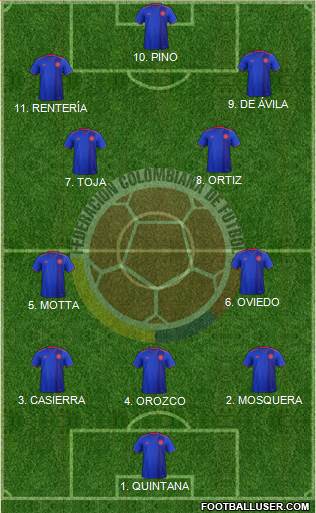 Colombia Formation 2023