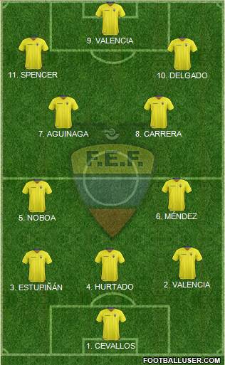 Ecuador football formation