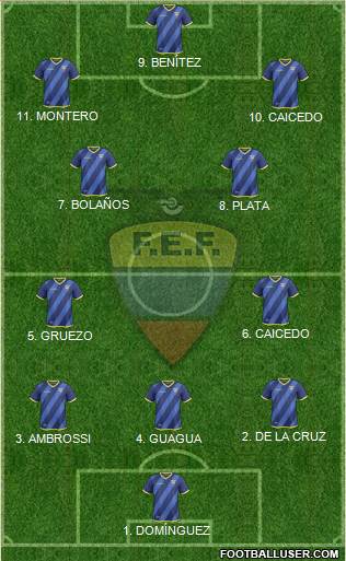 Ecuador football formation