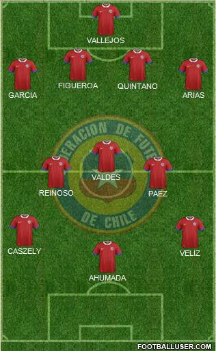 Chile Formation 2023
