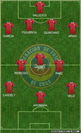 Chile 4-3-3 football formation