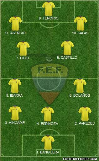 Ecuador 3-4-3 football formation